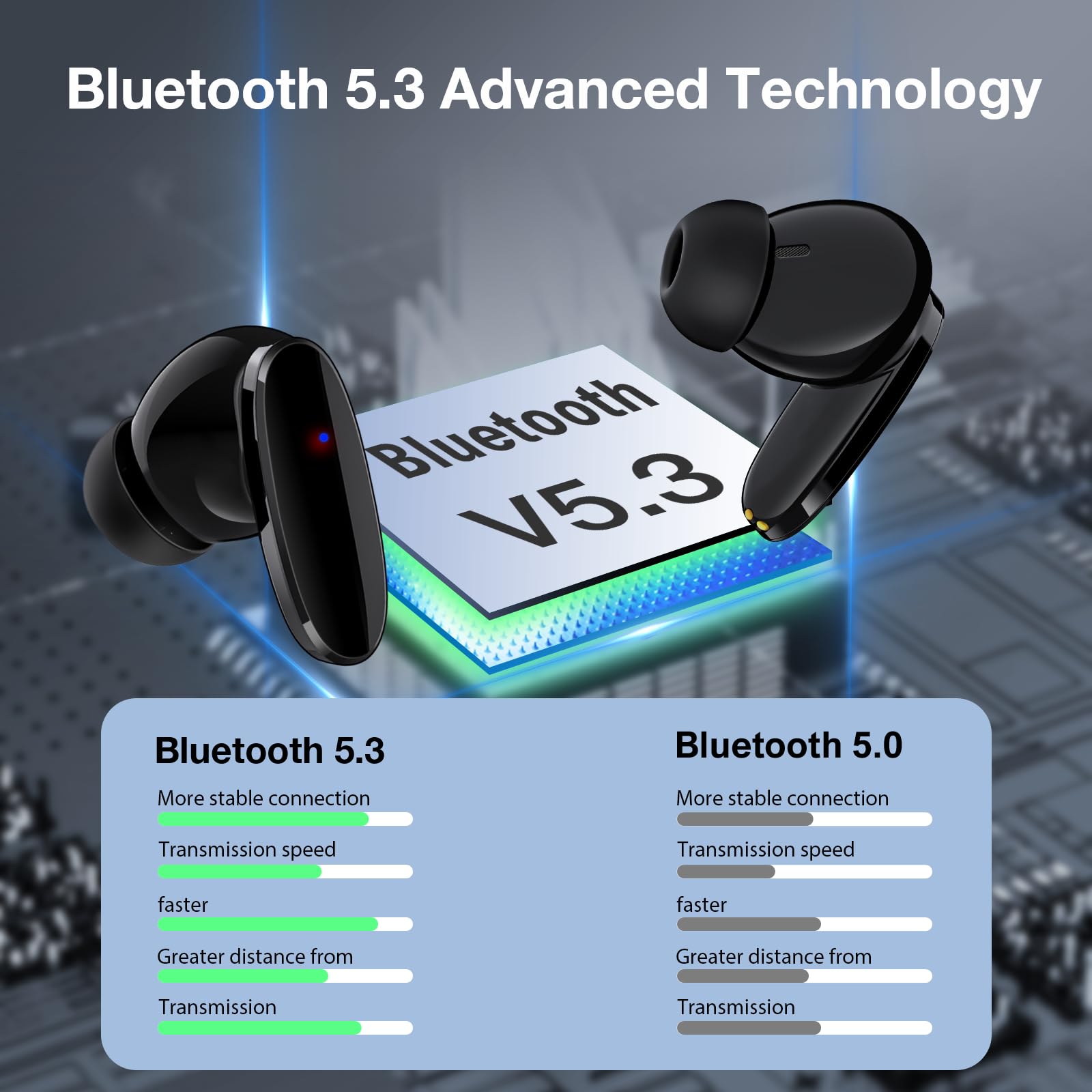 1 Hora Audífonos Inalámbricos Bluetooth 5.3 Audífonos In-Ear Inalámbricos con Micrófono Auriculares Inalámbricos . — imagen 5