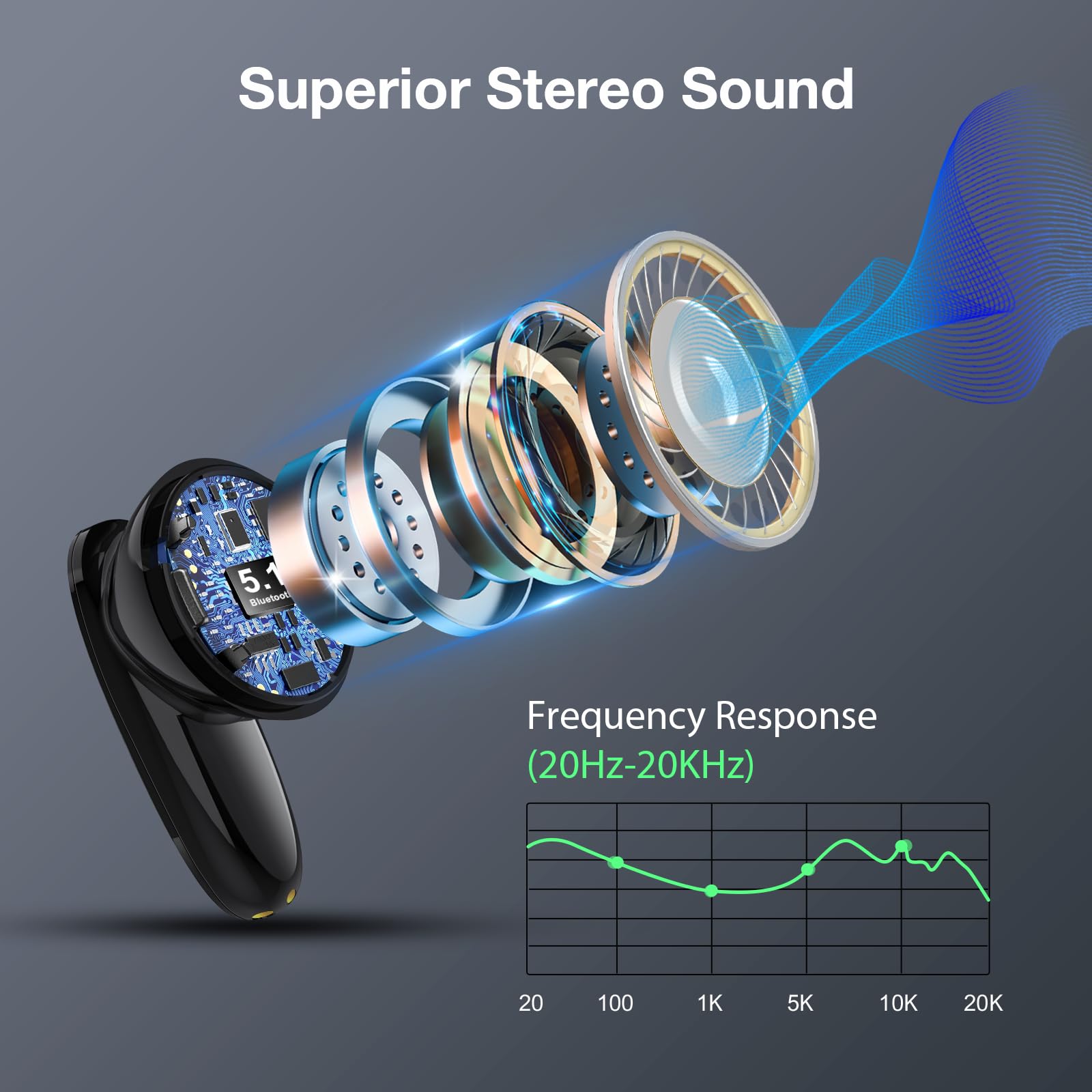 1 Hora Audífonos Inalámbricos Bluetooth 5.3 Audífonos In-Ear Inalámbricos con Micrófono Auriculares Inalámbricos . — imagen 7