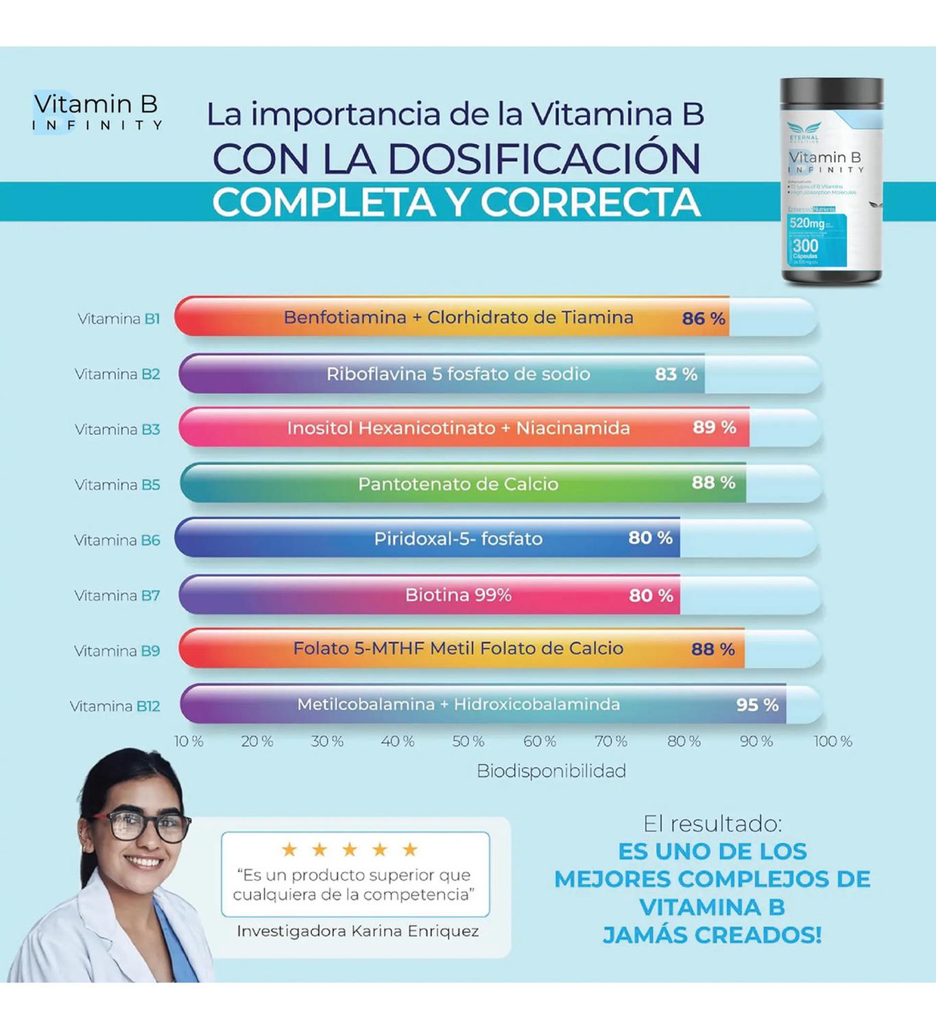 Infinity: Complejo B Elevado, 11 Formas Bioactivas de B1, B2, B3, B6, B9 Folato, B12, 300 Cápsulas — imagen 2
