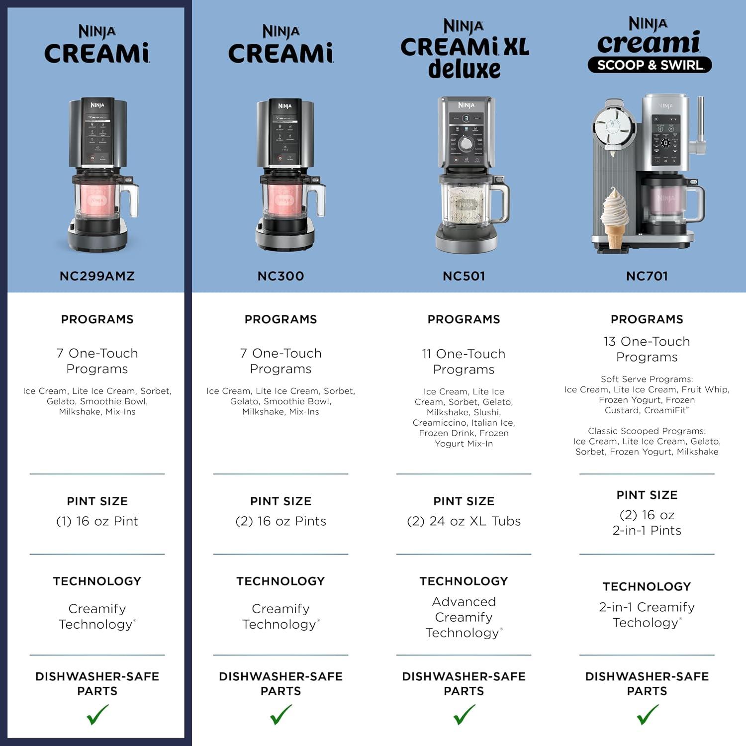 Ninja Creami Máquina de Helados — imagen 8