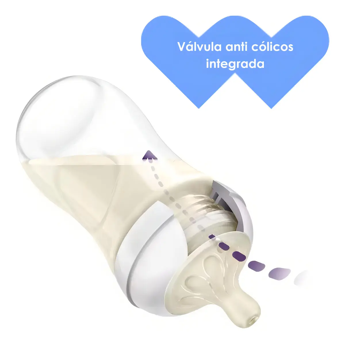 Philips Avent SCY903/66 Biberón Transparente Natural Response 260 ML — imagen 3