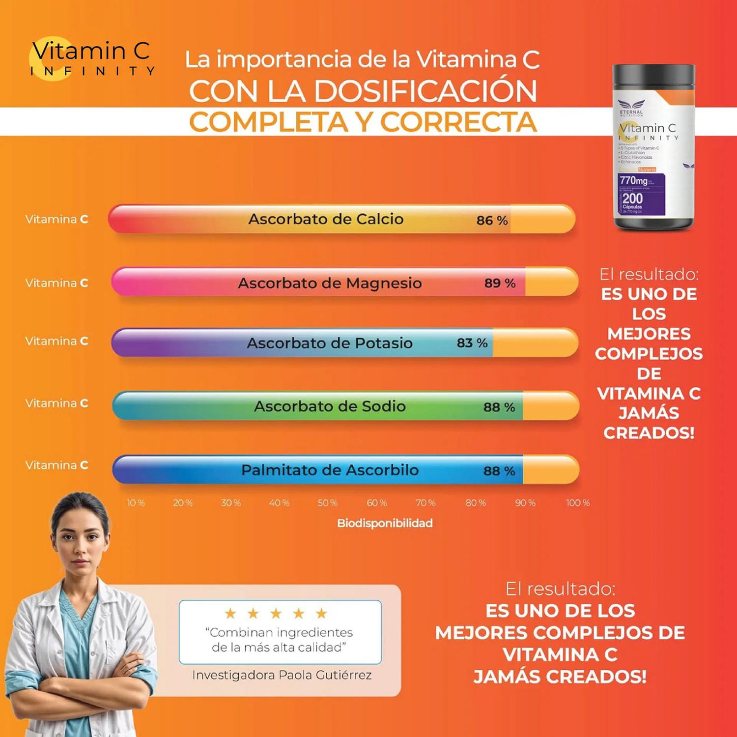Infinity: Vitamina C + L-Glutatión, Zinc + Flavonoides, para Síntesis de Colágeno, 200 Cápsulas — imagen 2