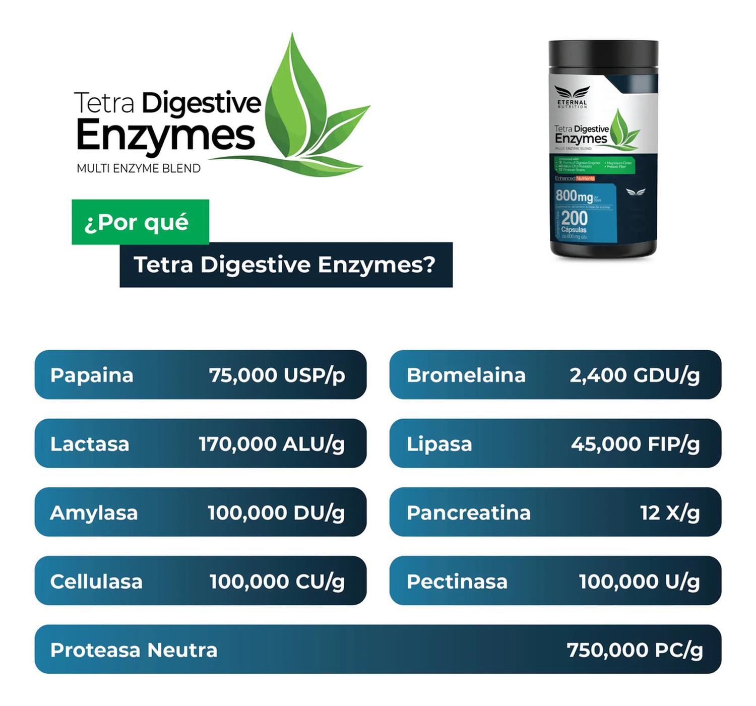 Tetra Enzimas Digestivas, 9 Enzimas + 13 Probióticos y Prebióticos + Magnesio, 200 Cápsulas — imagen 7