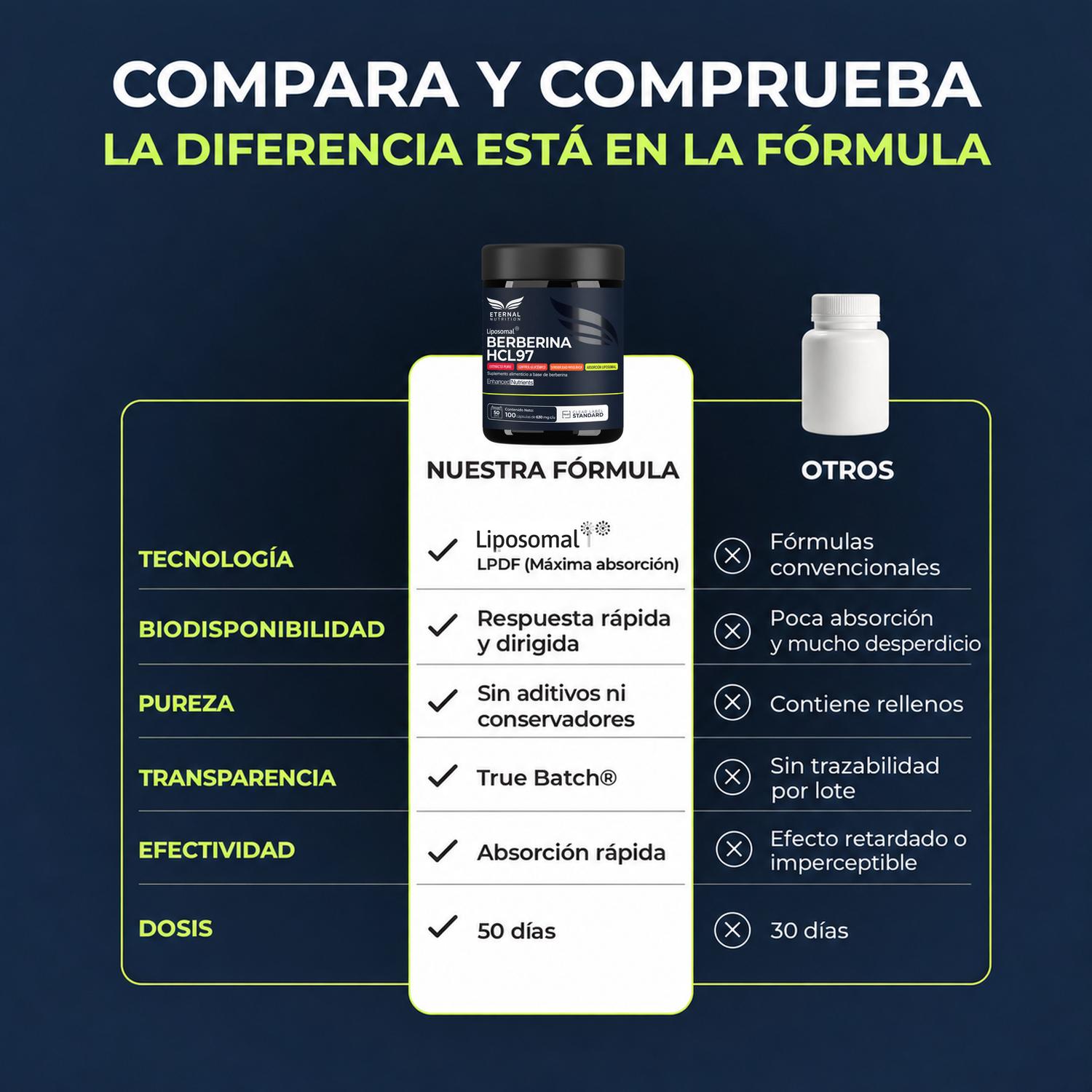 Berberina HCL97 Liposomal con Canela Ceylon y Vinagre de Manzana, 1,260 mg por Porción, 100 Cápsulas — imagen 7