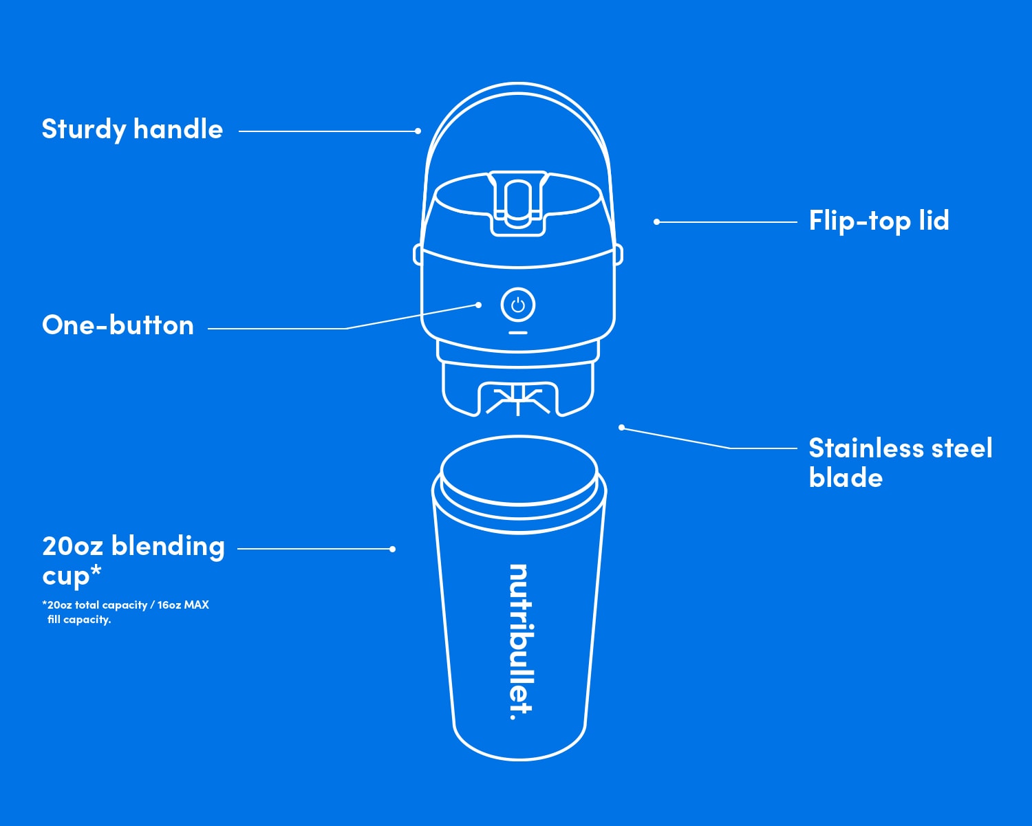 Nutribullet Flip Portatil con Tapa, Negro. Nutribullet — imagen 2